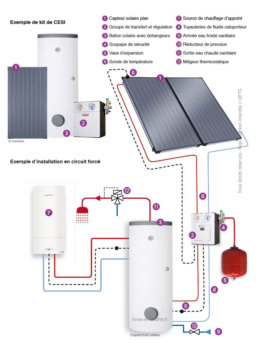 chauffage d'appoint solaire maison
