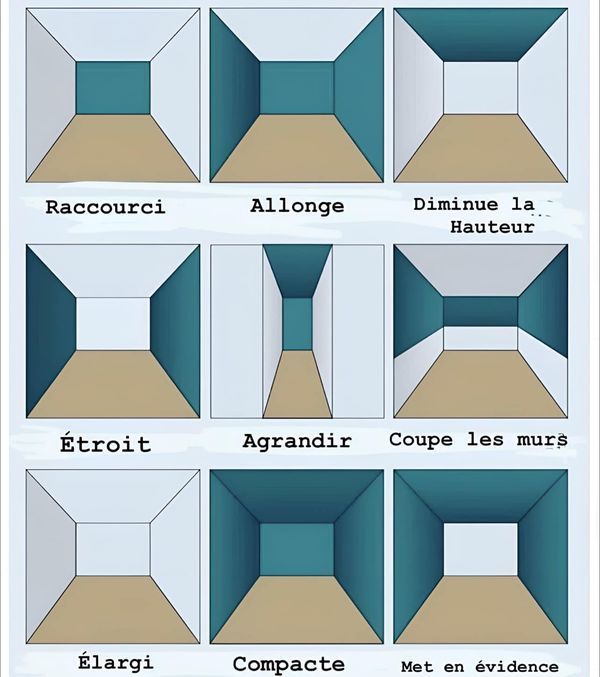 Astuces pour crépi intérieur