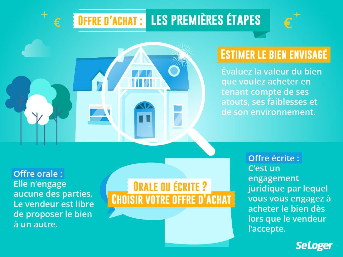 modèle offre achat immobilier