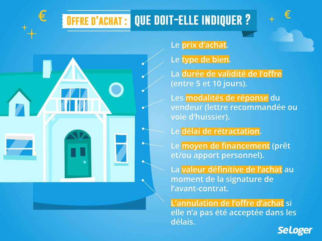 modèle offre achat immobilier