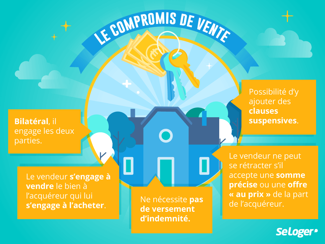 exemple d'offre achat immobilier
