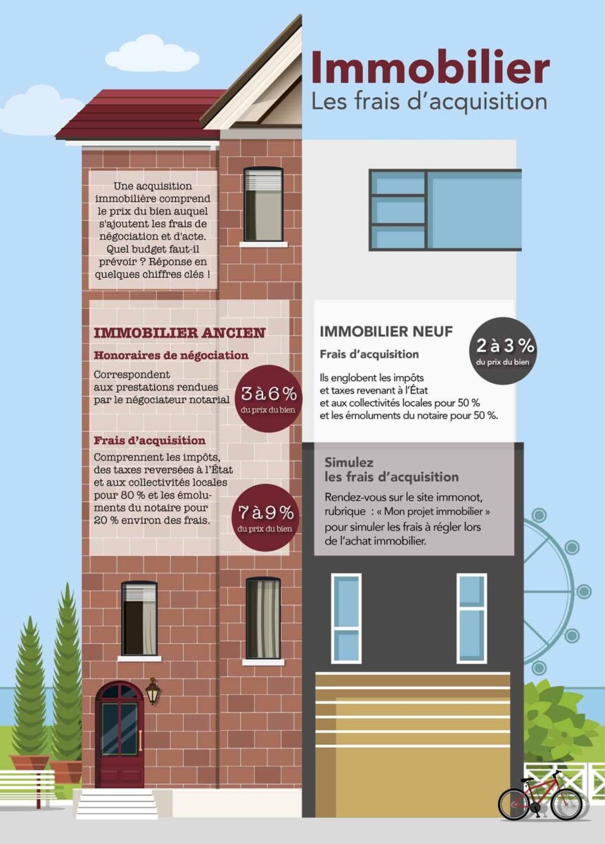 exemple d'offre achat immobilier