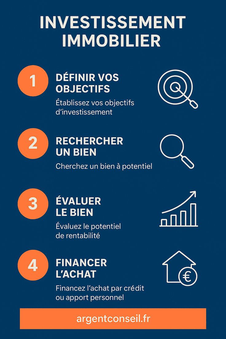 Stratégies d'apport immobilier