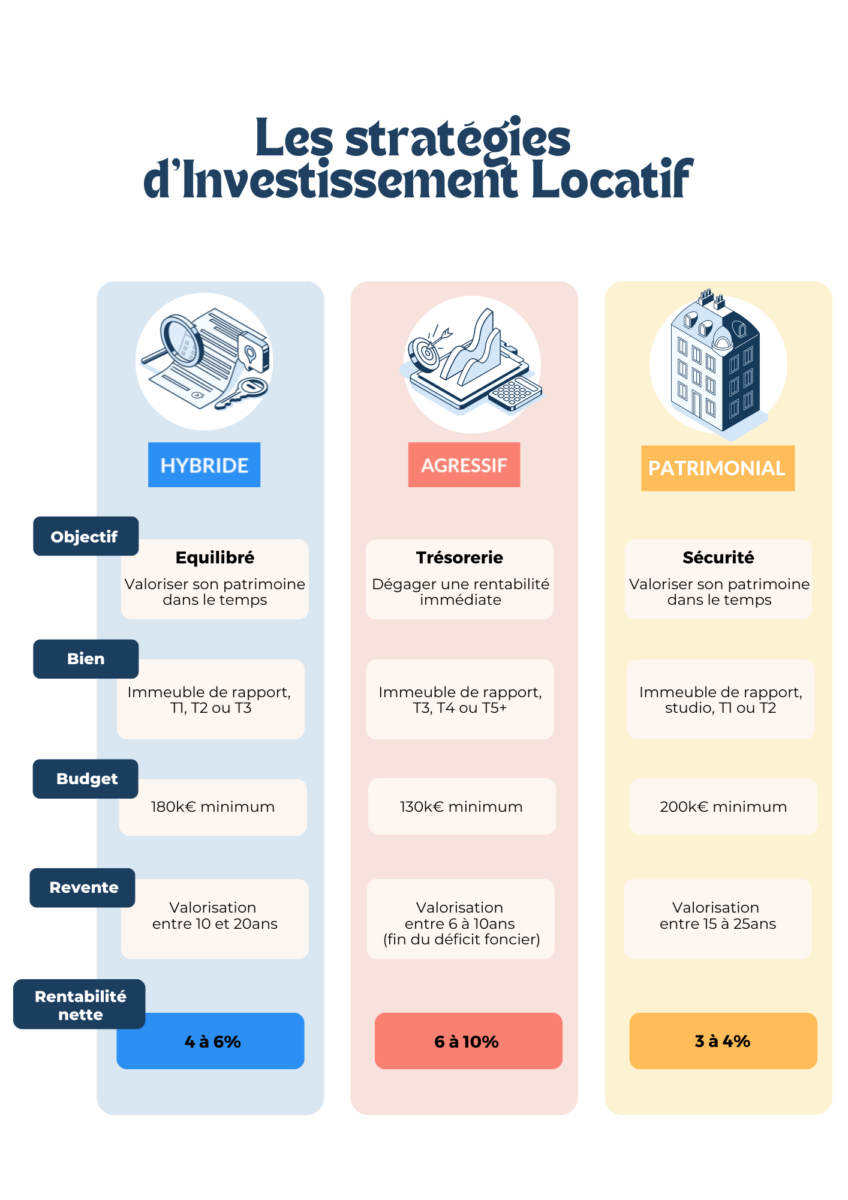 Astuces pour apport immobilier