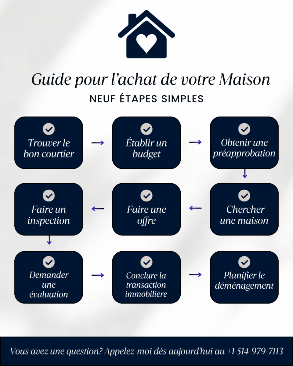 modèle offre achat immobilier