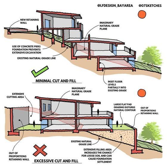 frais notaire terrain constructible
