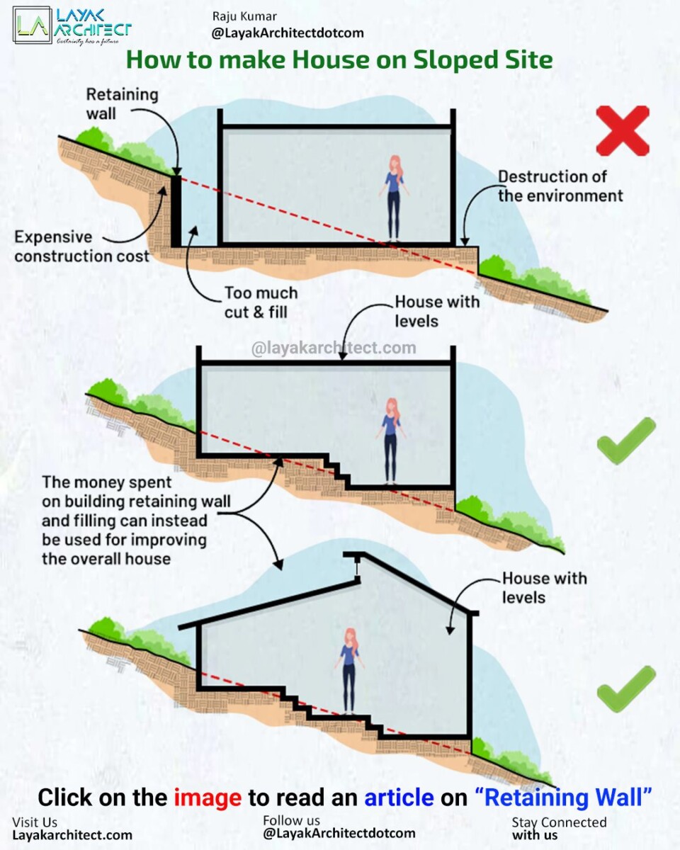 frais notaire terrain constructible