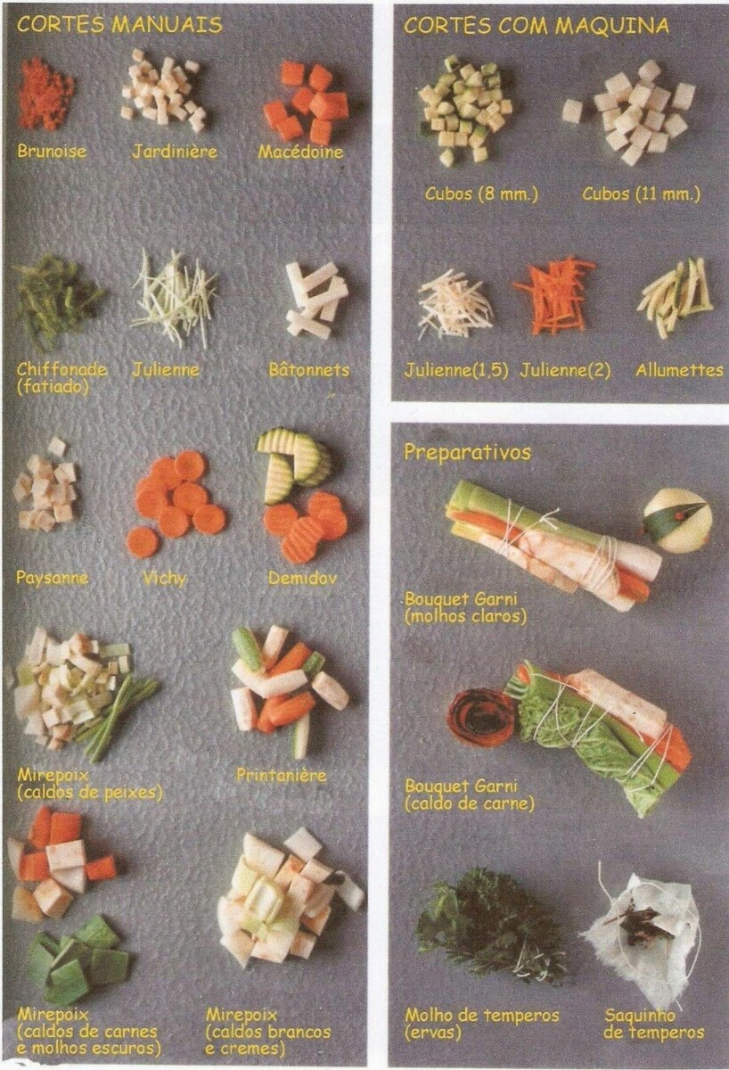 techniques pour préparer légumes