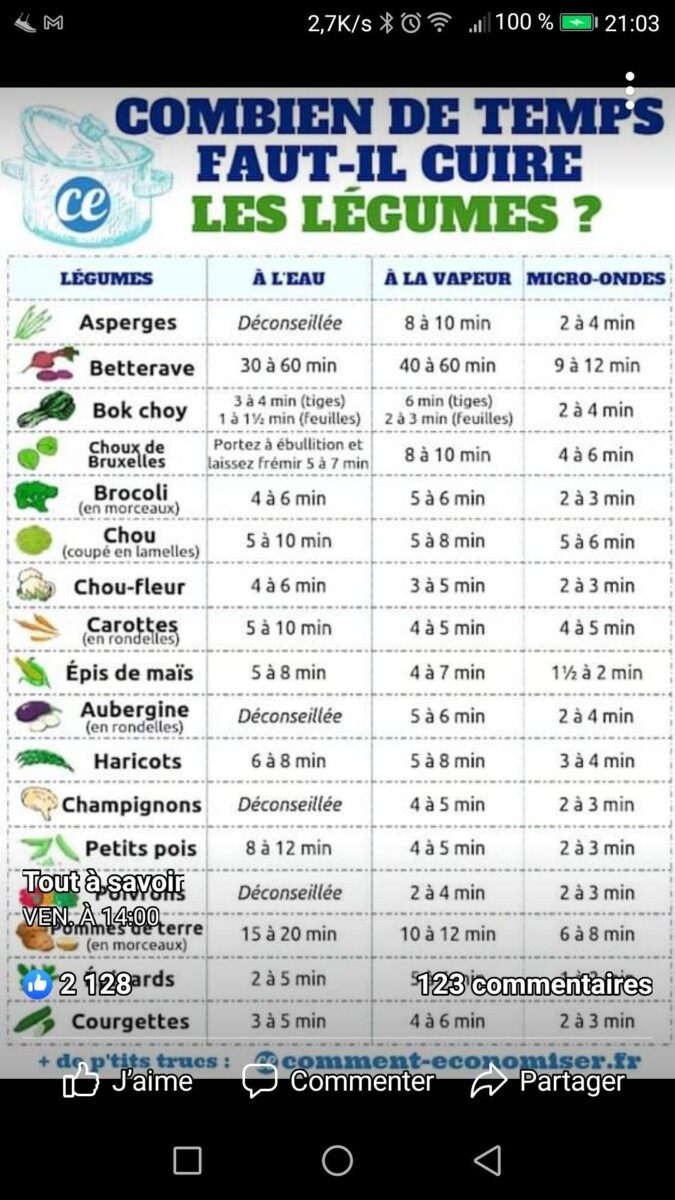 étapes pour préparer légumes