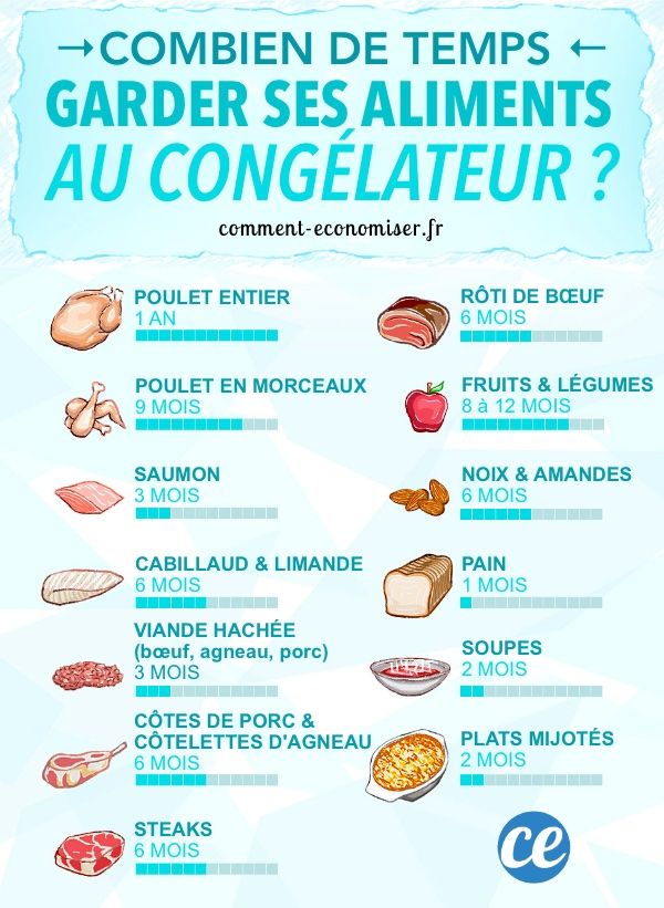 Cuisson légumes surgelés