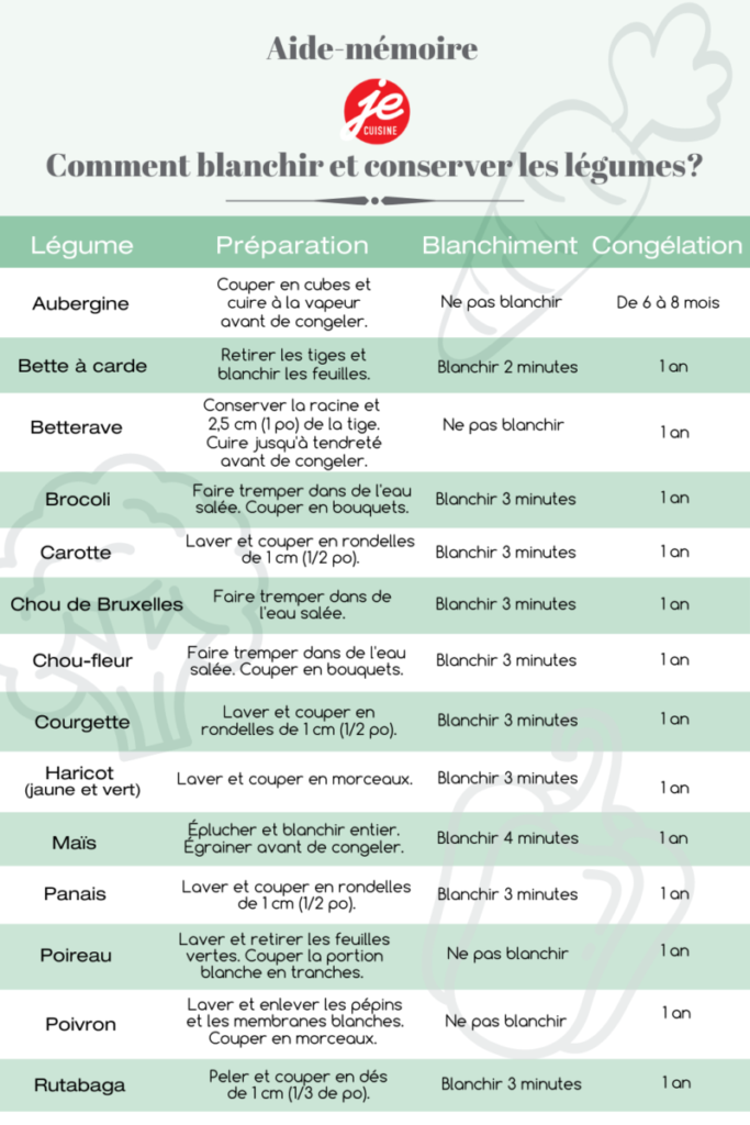 Techniques conservation légumes