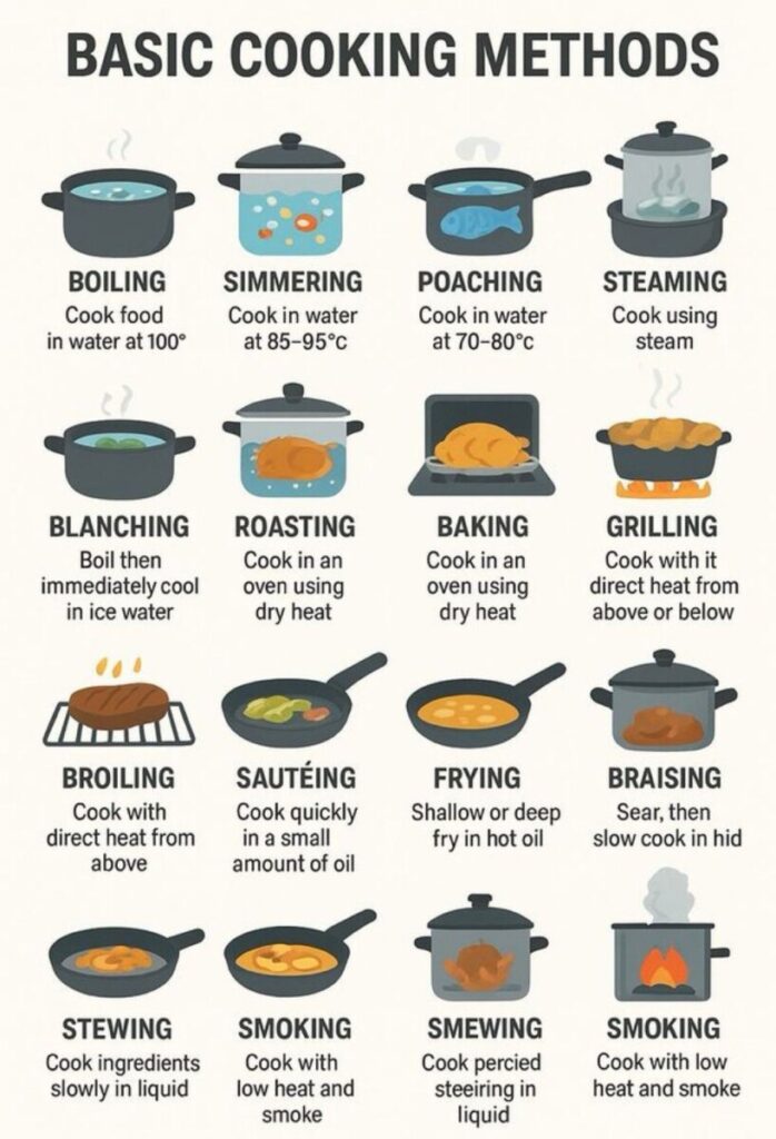 guide temps de cuisson