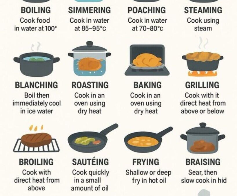 Temps de cuisson : le guide complet (tableaux + four, vapeur, cocotte, air fryer)