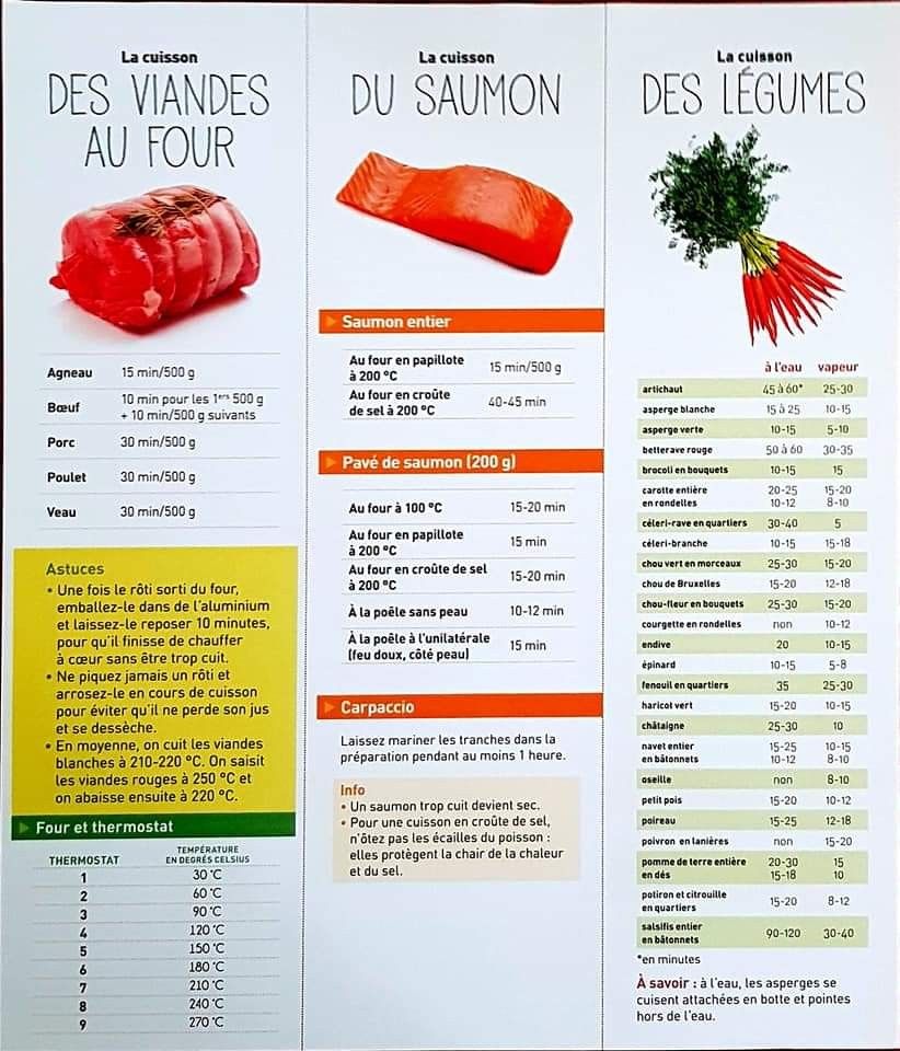 cuisson rapide et efficace