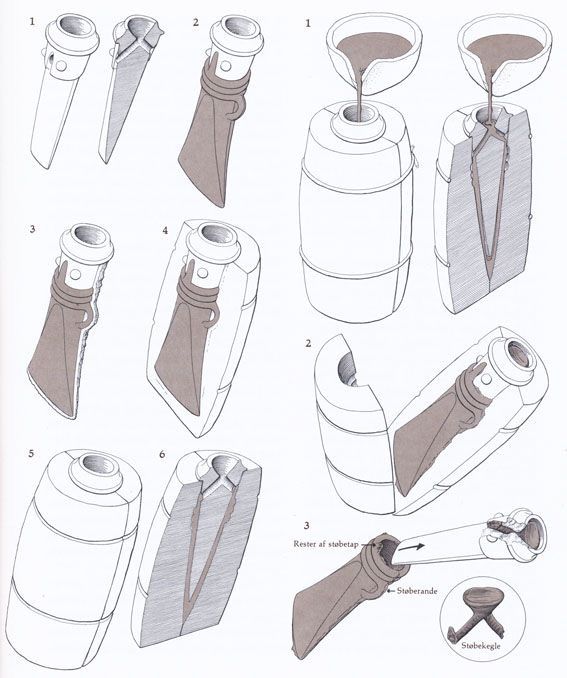 Mesurer 50 cl à ml