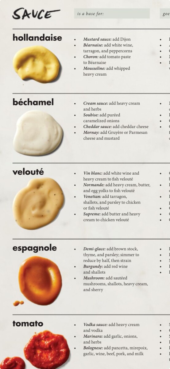 essence de jus réduit