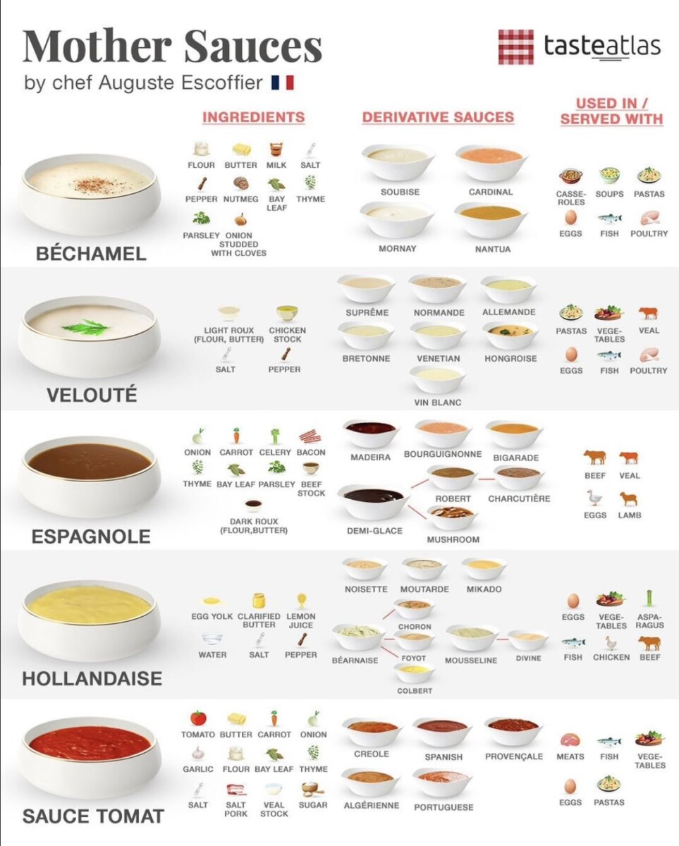 essence de jus réduit