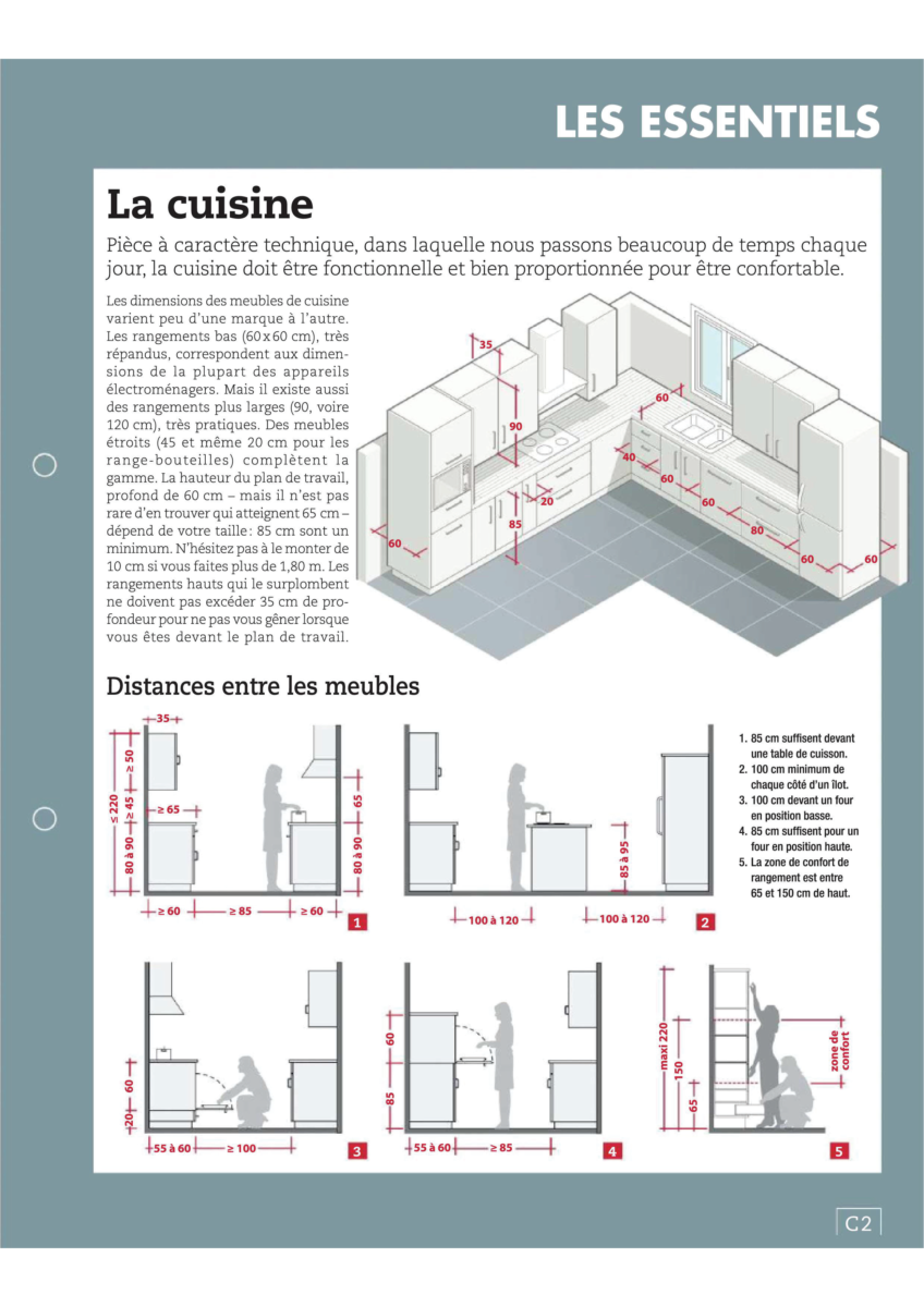 cl en ml cuisine conversion