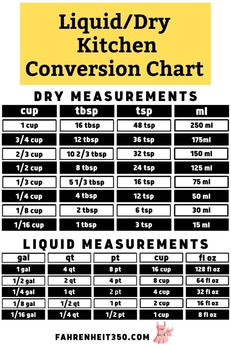 conversion ml cl facile