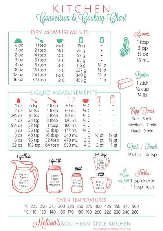 conversion litre royal