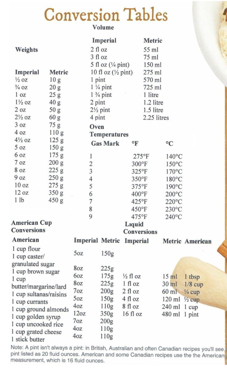conversion litre royal