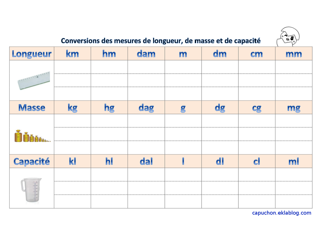 guide conversion cl gramme