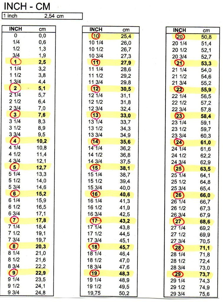 guide conversion cl gramme