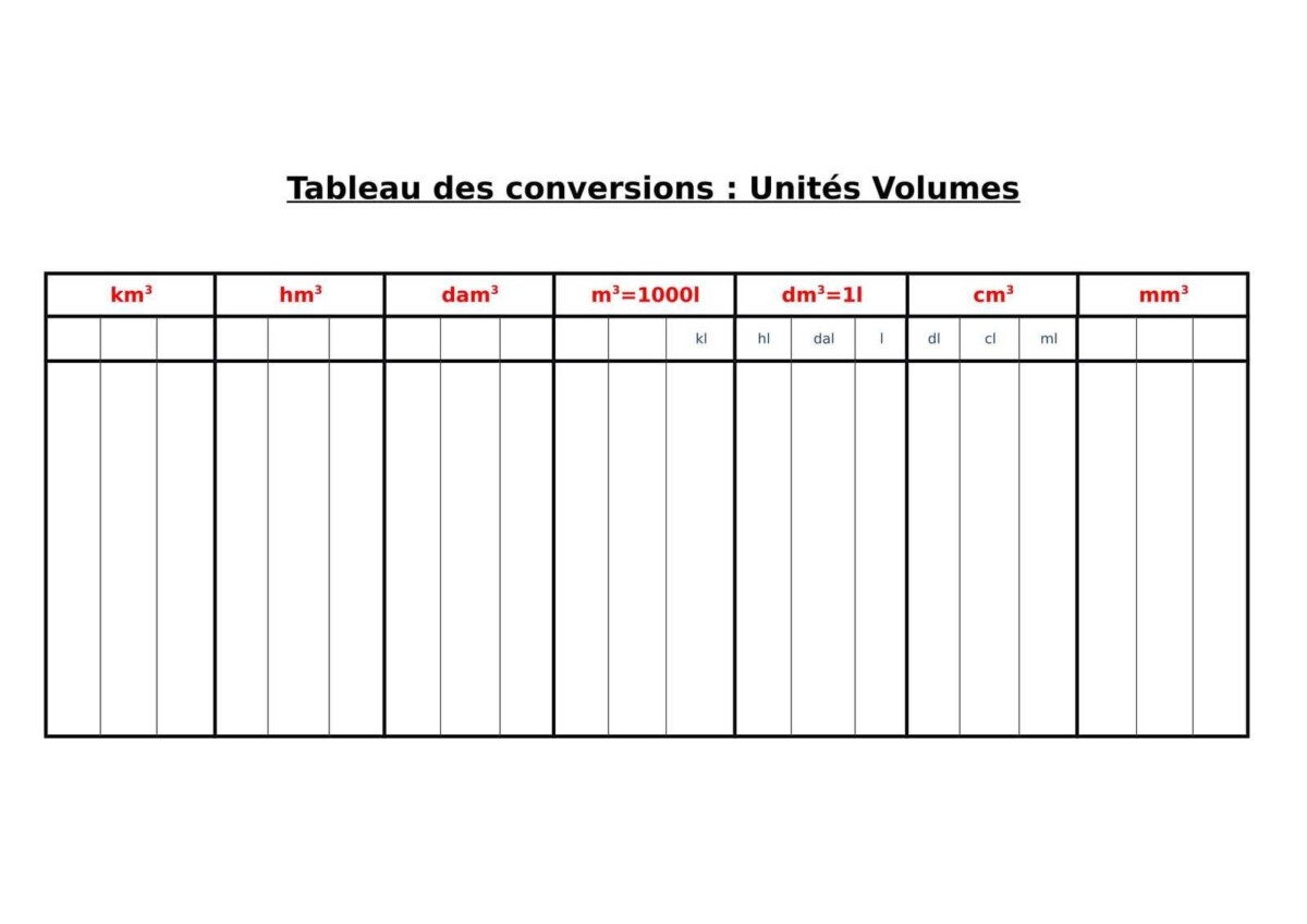 guide conversion cl gramme