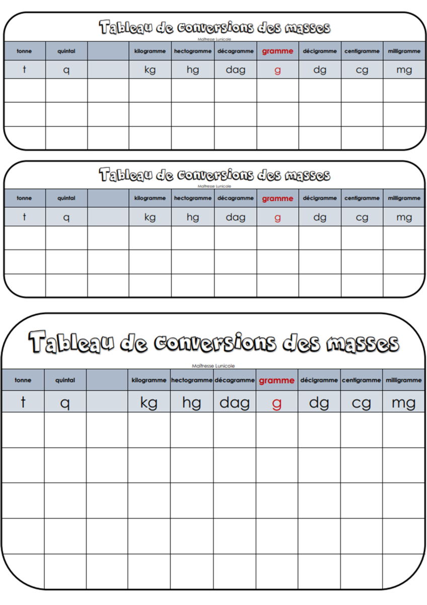 tableau conversion cl gramme