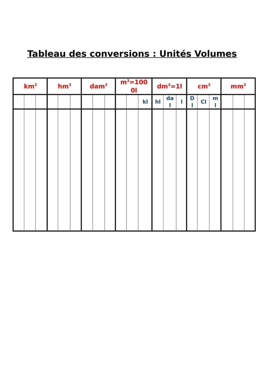 tableau conversion cl gramme