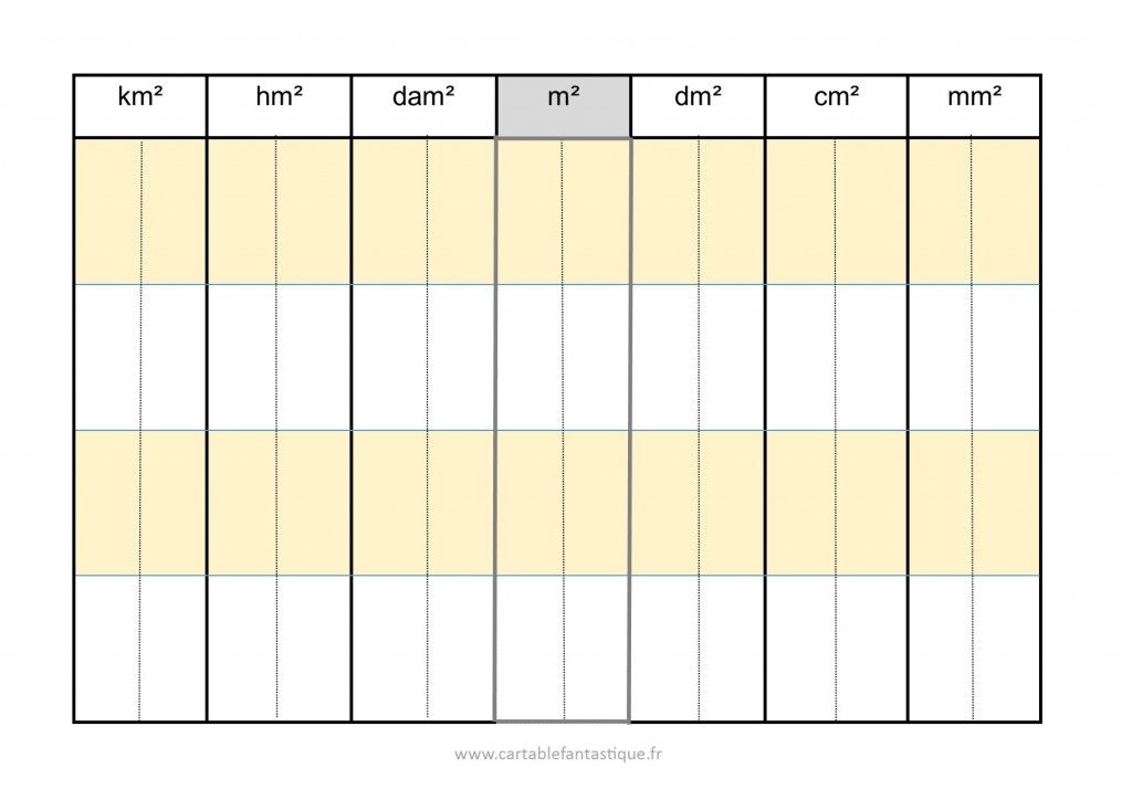 tableau conversion cl gramme