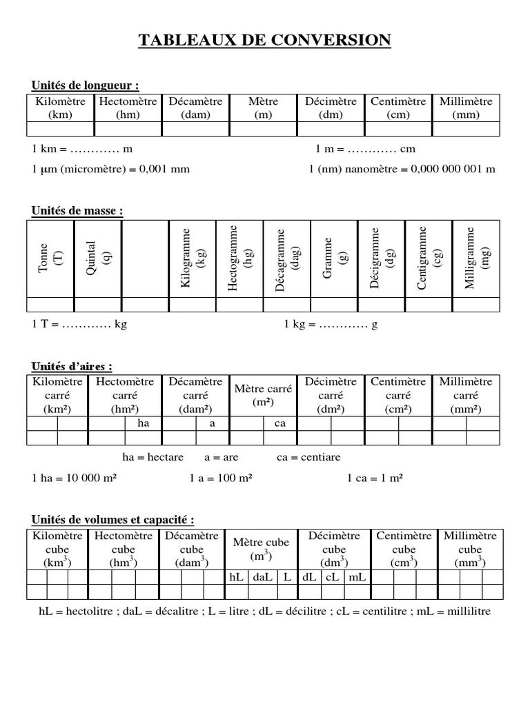 tableau conversion cl gramme