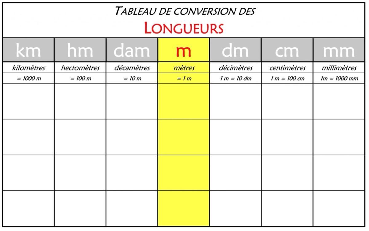 tableau conversion cl gramme