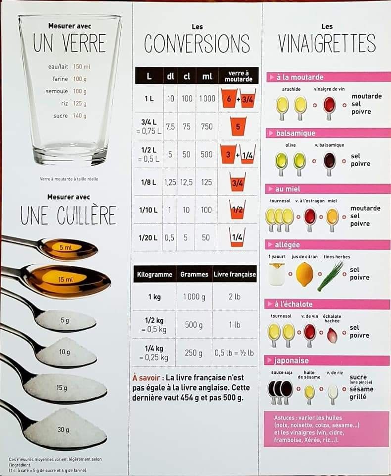 conversion 50 cl en g
