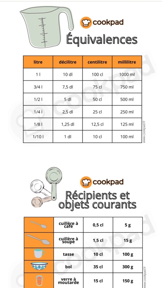 50 cl converti en gramme