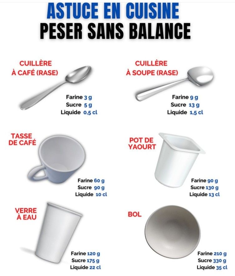 15 cl en grammes cuisine