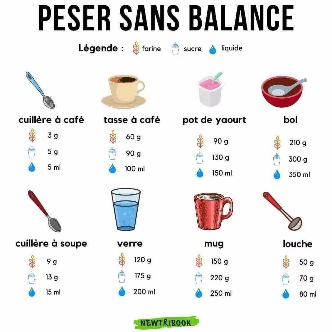 15 cl en grammes cuisine