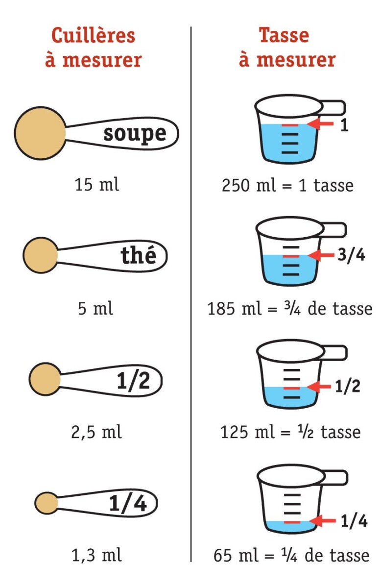15 cl en grammes cuisine