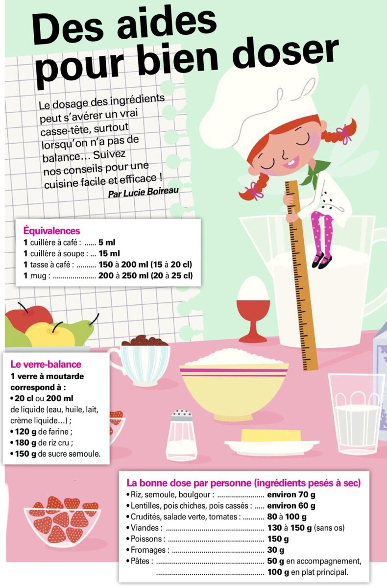 15 cl en grammes cuisine