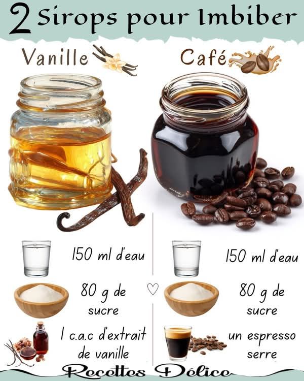 Densité sirop de sucre