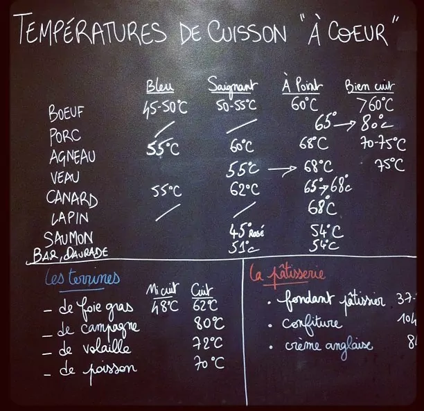 Temps cuisson roti de boeuf : l’essentiel en pratique