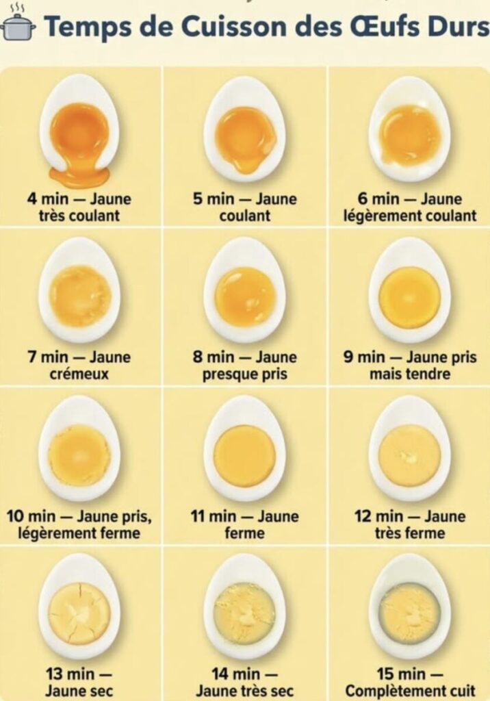 Durée cuisson oeuf parfait