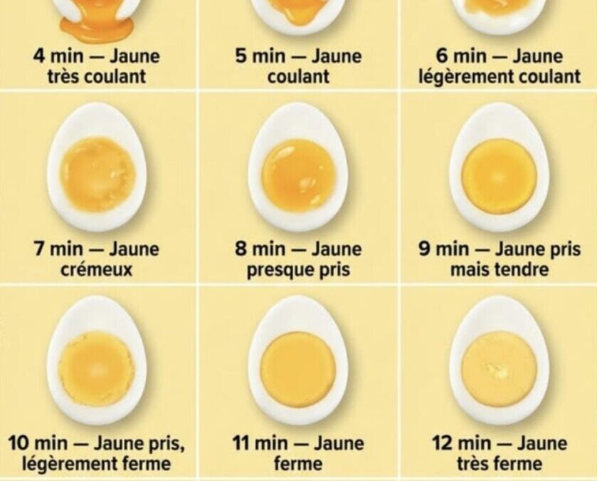 Temps de cuisson oeuf : les durées exactes selon le poids