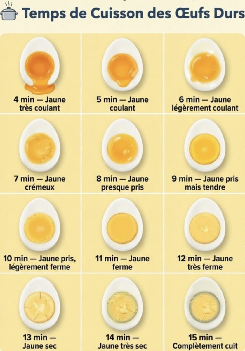 Durée cuisson oeuf parfait