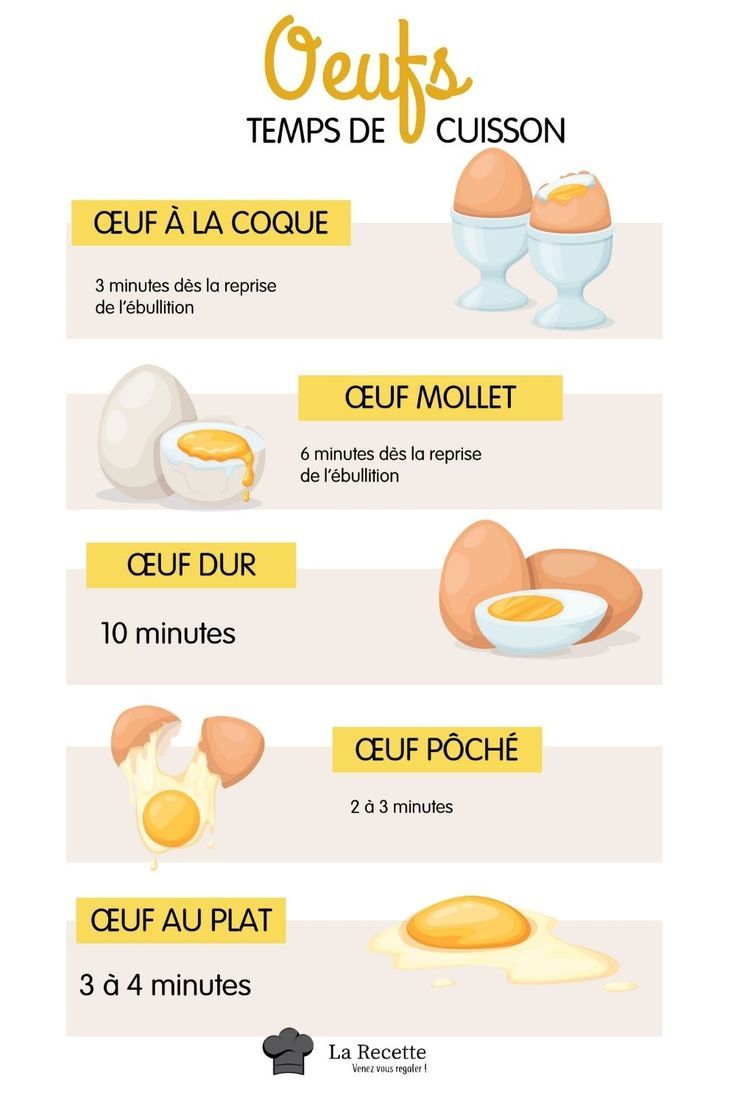 Temps précis cuisson oeuf