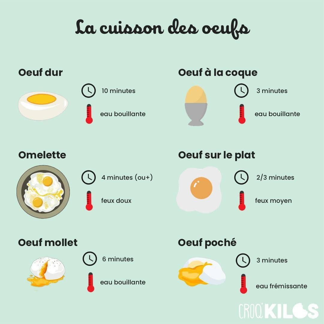 Cuisson oeuf selon poids