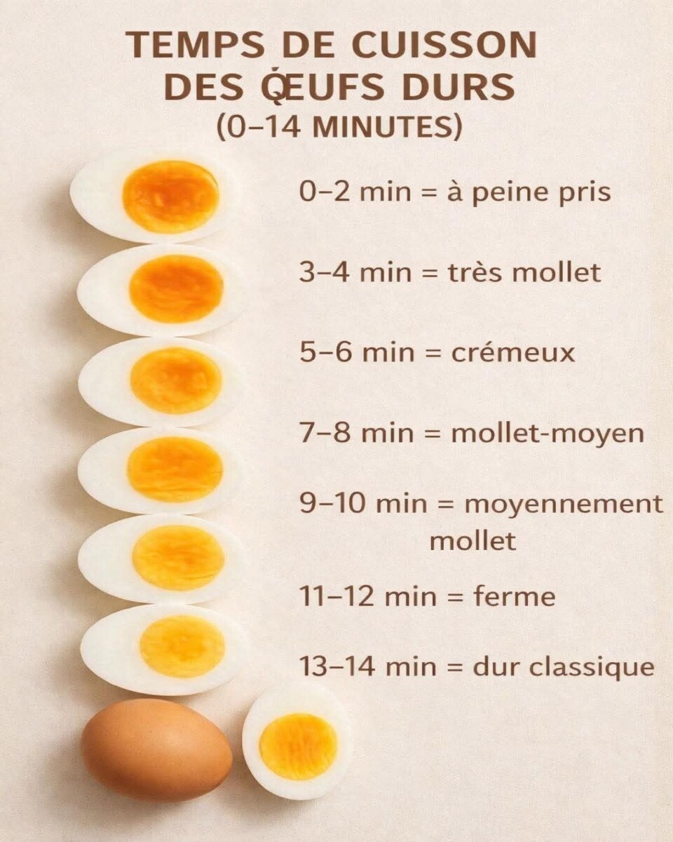 Durée cuisson oeuf parfait