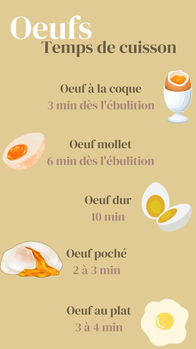 Cuisson oeuf selon poids