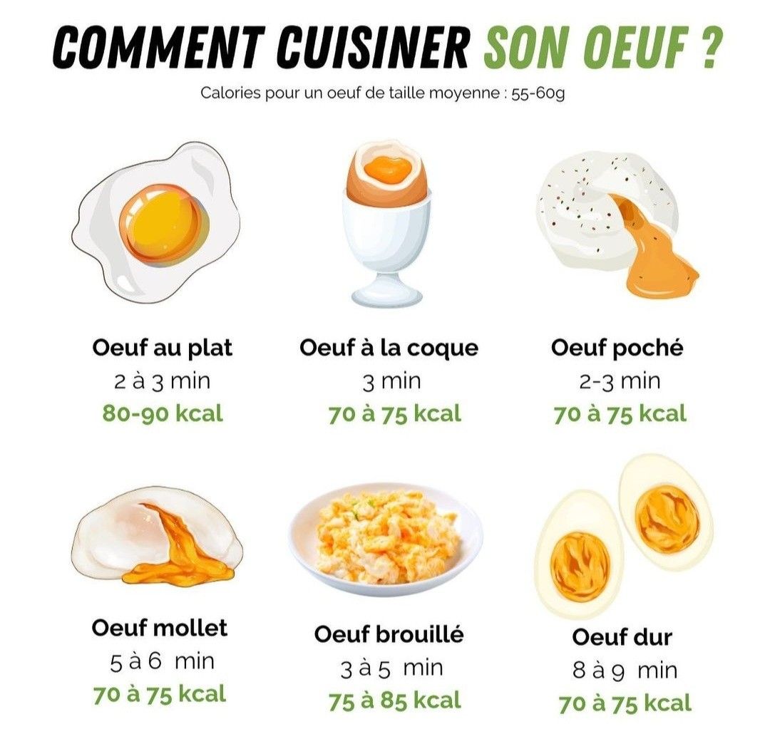 Temps précis cuisson oeuf